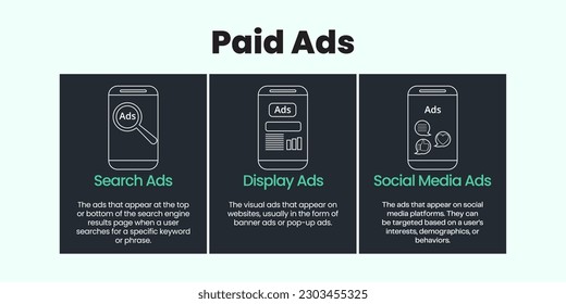 Paid Ads Banner on Light and Dark Background. Stylish Paid Advertising Banner with White and Green Text and Icons for Business and Marketing