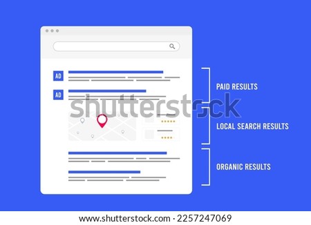 Paid results, Local Search and Organic Results concept illustration. SEO optimization for SERP - search engine results pages concept vector illustration. Paid, Text-based ads and organic search result