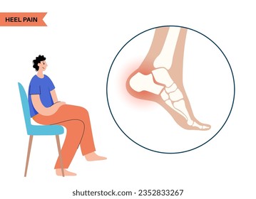 Pain of the heel anatomical poster. Ankle and foot diseases. Calcaneal spur, achilles tendinitis, plantar fascia strain or fasciitis treatment. Ankle bones and ligament medical vector illustration