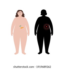 Dolor, inflamación en el páncreas. Afiche de anatomía para mujeres obesas adultas. Diabetes, dolor en el cuerpo humano femenino con sobrepeso. Examen de órganos internos. Cáncer de páncreas. Ilustración del vector de problema del sistema digestivo.