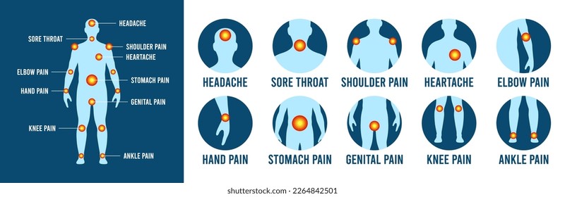 Pain and injury in various parts of human body. Human anatomical silhouette with marked body parts of painful - headache, heartache, pain in knees and elbows. Medical or pharmaceutical poster. Vector.