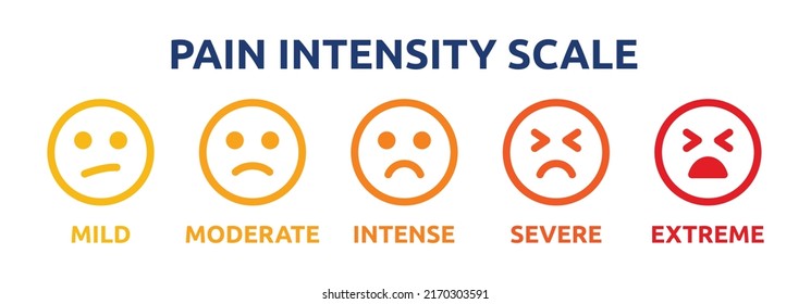 Pain intensity scale measurement with emoji face expression, mild, moderate, intense, severe and extreme level vector illustration.