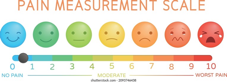 Pain measure scale chart with colorful emoticon face. Tools used to assess pain level and express emotions.