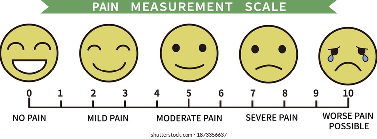 Pain measure scale chart with emoticon face. Assessment tool for measure the pain level of patients.