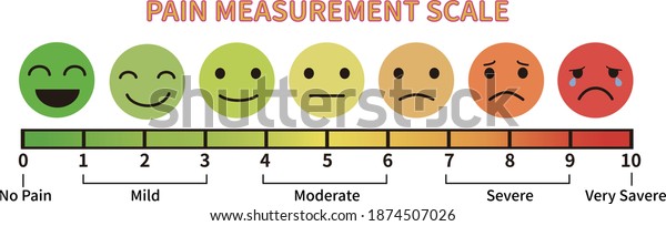 1,988 Emotions Face Chart Stock Vectors, Images & Vector Art | Shutterstock