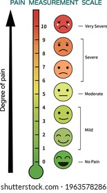 Pain Measure Scale Thermometer Emoticon Face Stock Vector (Royalty Free ...