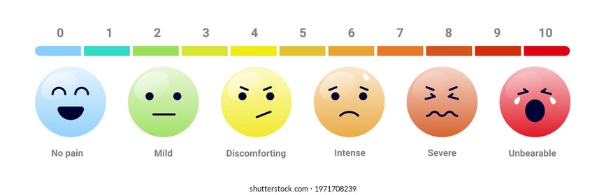 Pain measurement graphics - Scale with illustration of faces showing degrees of pain. Vector illustration.