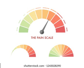 Pain measurement scale 0 to 10, mild to intense and severe. Assessment medical tool. Arch chart indicates pain stages and evaluate suffering. Vector illustration clipart