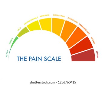 Pain measurement scale 0 to 10, mild to intense and severe. Assessment medical tool. Arch chart indicates pain stages and evaluate suffering. Vector illustration clipart