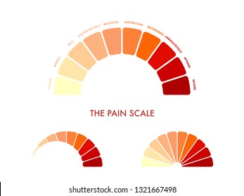 Pain measurement scale 0 to 10, mild to intense and severe. Assessment medical tool. Arch chart indicates pain stages and evaluate suffering. Vector illustration clipart