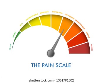Pain measurement scale 0 to 10, mild to intense and severe. Assessment medical tool. Arch chart indicates pain stages and evaluate suffering. Vector illustration clipart
