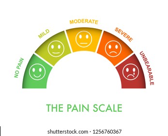 Pain measurement scale 0 to 5, mild to severe. Assessment medical tool. Arch chart indicate pain stages and evaluate suffering.Emotional faces with smile,neutral and sad. Vector illustration clipart