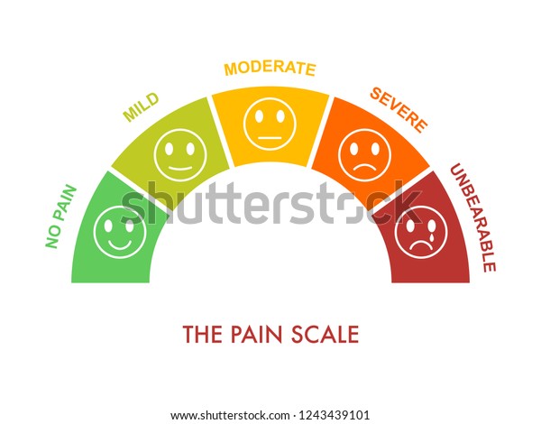 痛みの測定尺度は0 5 軽度から重度 評価医療ツール アーチチャートは 痛みの段階を示し 苦しみを評価します 感情面は 笑顔 中立 悲しみで表 されます ベクターイラストクリップアート のベクター画像素材 ロイヤリティフリー