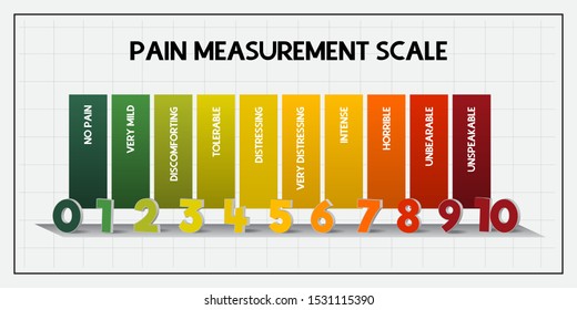 Pain Measurement Scale Or Pain Assessment Card. Scale From 0-10. Medical Chart Design. EPS10 Vector