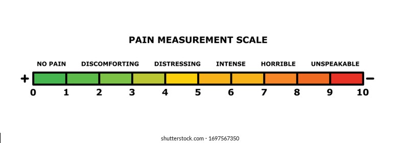 Pain measurement scale or pain assessment card. Slider scale representing the pain level. Scale from 0-10. Medical chart design. Extras, facial expression for other pain levels