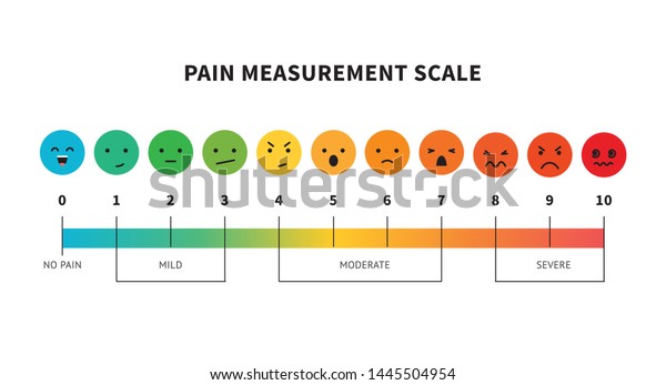 白い背景に痛みの測定スケールまたは痛みの評価ツールのベクターイラスト 視覚的なグラフまたは尺度 のベクター画像素材 ロイヤリティフリー 1445504954