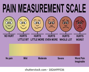 588 Faces pain scale Stock Illustrations, Images & Vectors | Shutterstock