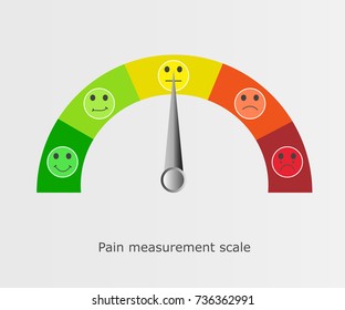 Pain measurement scale. Pain scale faces