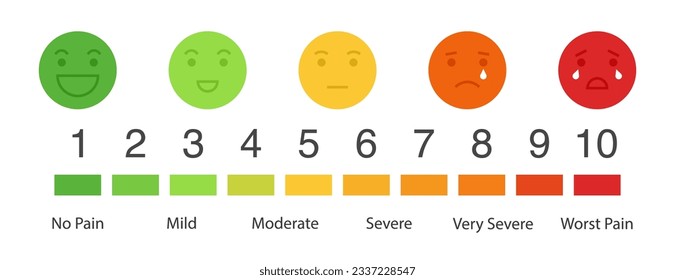 Pain measurement scale, flat design colorful icon set of emotions from happy to crying, 10 gradation form no pain to unspeakable Element of UI design for medical pain test