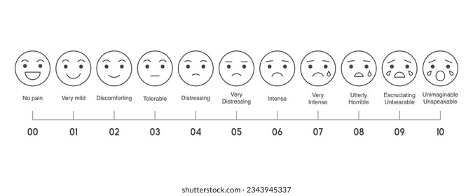 Schmerzmessskala, farbige Icon-Reihe von Emotionen in flachem Design von fröhlich bis weinend, 10 Gradation kein Schmerz für unaussprechbare Elemente des UI-Designs für medizinische Schmerztest