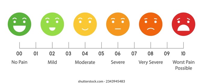 Pain measurement scale, flat design colorful icon set of emotions from happy to crying, 10 gradation form no pain to unspeakable Element of UI design for medical pain test