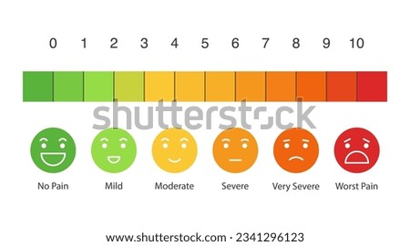 Pain measurement scale. flat design colorful icon set of emotions from happy to crying. Ten gradation form no pain to unspeakable Element of UI design for medical pain test