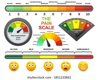 Pain measurement scale, flat vector illustration. Happy sad yellow smile emoticon faces and pain level meter, scale. Assessment tool for patient survey in hospital. Ache and chronic disease management