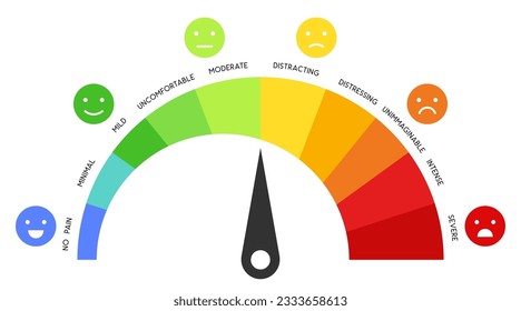 Pain measurement scale horizontal gauge measurement assessment level. flat design colorful meter emotions from no pain to severe.
Ten gradation of Element UI design for medical pain test