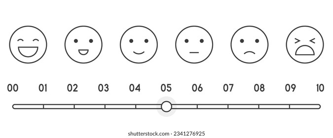 Pain measurement scale, icon set of emotions from happy to crying, 6 gradation form no pain to unspeakable Element of UI design for medical pain test