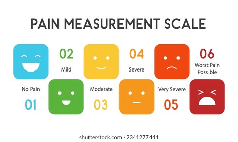 Schmerzmessskala, Ikone-Reihe von Emotionen von glücklich bis weinend. Sechs Gradungen sind kein Schmerz für unaussprechliche Elemente des UI-Designs für den medizinischen Schmerztest