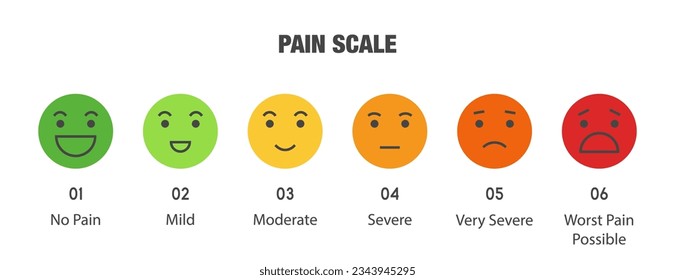 Schmerzmessskala. Symbol-Reihe von Emotionen von glücklich bis weinend, 6 Gradation keinen Schmerz zu unaussprechlichen Element der Benutzeroberfläche Design für medizinische Schmerztest