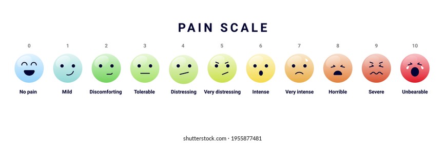 Pain Measurement Scale - Medical Pain Test Going From 0 To 10 Measuring Emotion And Degree Of Pain. Vector Illustration.