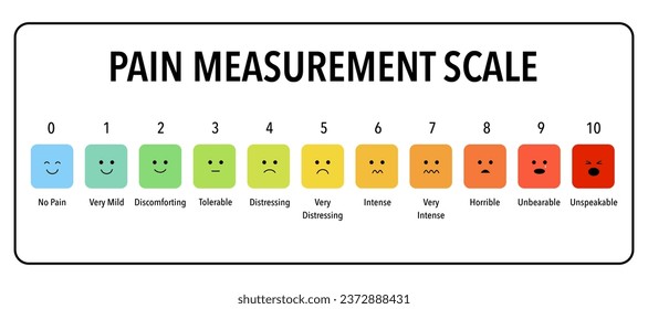 Pain measurement scale - medical pain test from 0 to 10 measuring emotion and degree of pain vector illustration.