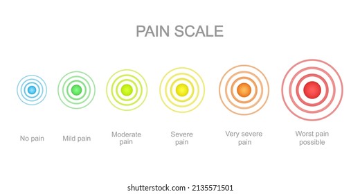 Pain measurement scale with multicolored pain points. Hurt meter levels with concentric ache localization signs. Medical communication tool for patient disease screening. Vector illustration