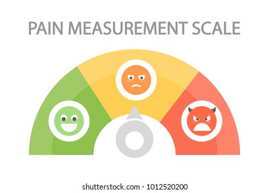 Pain measurement scale. Picking the correct mood.