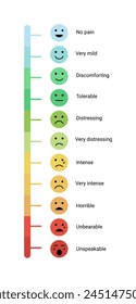escala de medición del dolor. conjunto de iconos de emoción de feliz a llanto. prueba de dolor