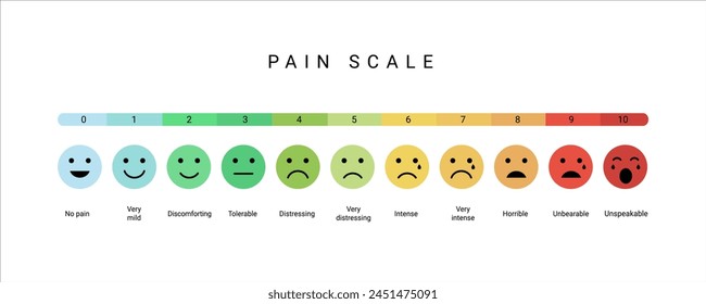 escala de medición del dolor. conjunto de iconos de emoción de feliz a llanto. prueba de dolor