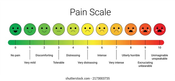 Plantilla vectorial brillante de la escala de medición del dolor. Gráfico de escalado. Ilustración del vector