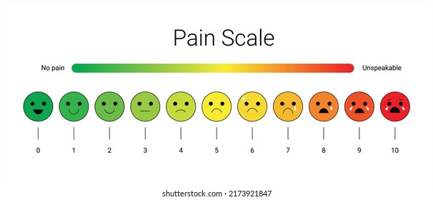 Pain Measurement Scale Stress Bright Vector Stock Vector (Royalty Free ...