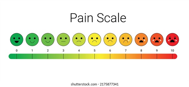 2,040 Consciousness Scale Images, Stock Photos & Vectors | Shutterstock