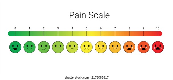 2,040 Consciousness Scale Images, Stock Photos & Vectors | Shutterstock