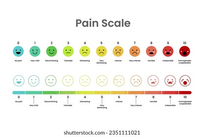 Pain measurement scale stress vector template. Colorful icon set of emotions from happy blue to red crying on white background. Illustration vector 10 eps.