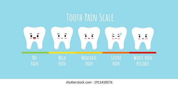 Pain measurement scale with tooth kids character. Cute teeth different stages of toothache on pain level meter. Flat cartoon vector illustration for dentistry. Dental hygiene and treatment concept.