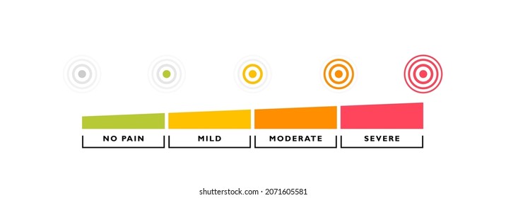Pain measuring indicator with pain circle isolated on white background. Five gradation from no pain to severe pain. Vector illustration.