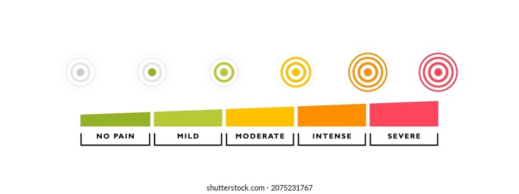 Pain measuring indicator with pain circle isolated on white background. Six gradation from no pain to severe pain. Vector illustration.