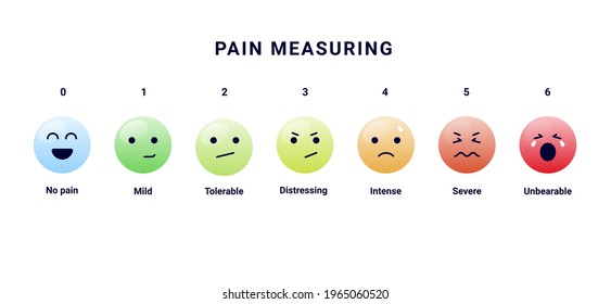 Pain measuring scale with emojis showing facial expressions from mild to unbearable pain. Vector format.