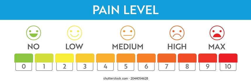 Pain meter indicator. Stress measurement. Medical chart design