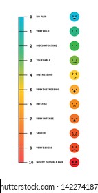 Pain rating scale pain chart measurement level illness vector illustration isolated on white