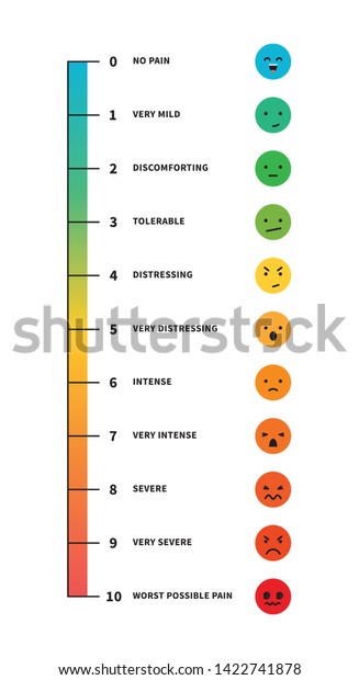 Pain Rating Scale Pain Chart Measurement Stock Vector (Royalty Free ...