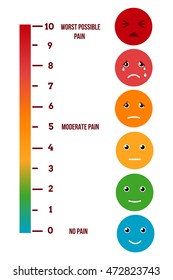 Pain Rating Scale. Visual Vector Chart. Measurement Level Illness Illustration